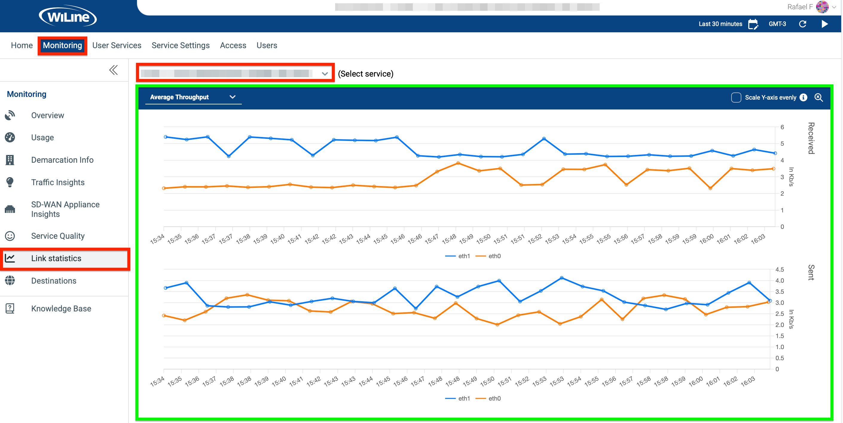 Average Throughput Graph