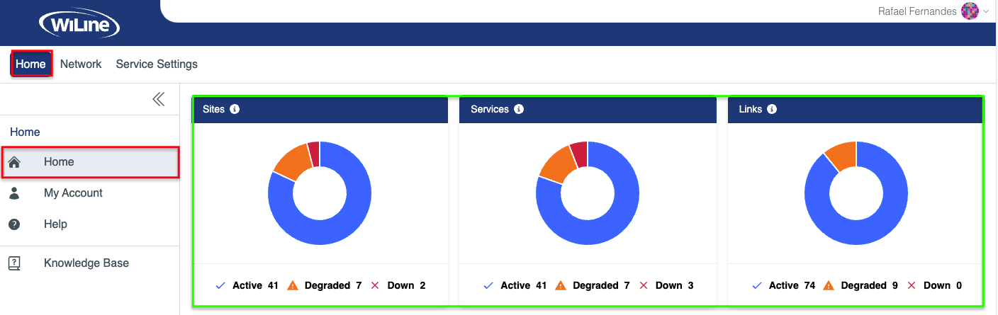 Exploring the Dashboard