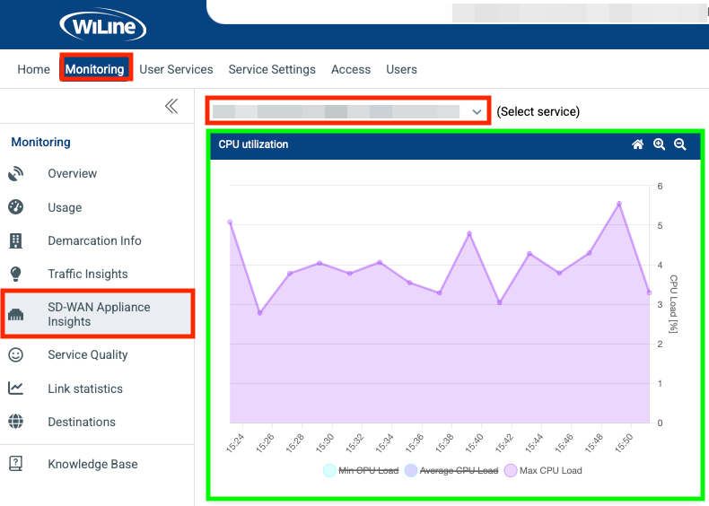WiLine SD-WAN Focused Graph: Eliminating Min and Max CPU Load