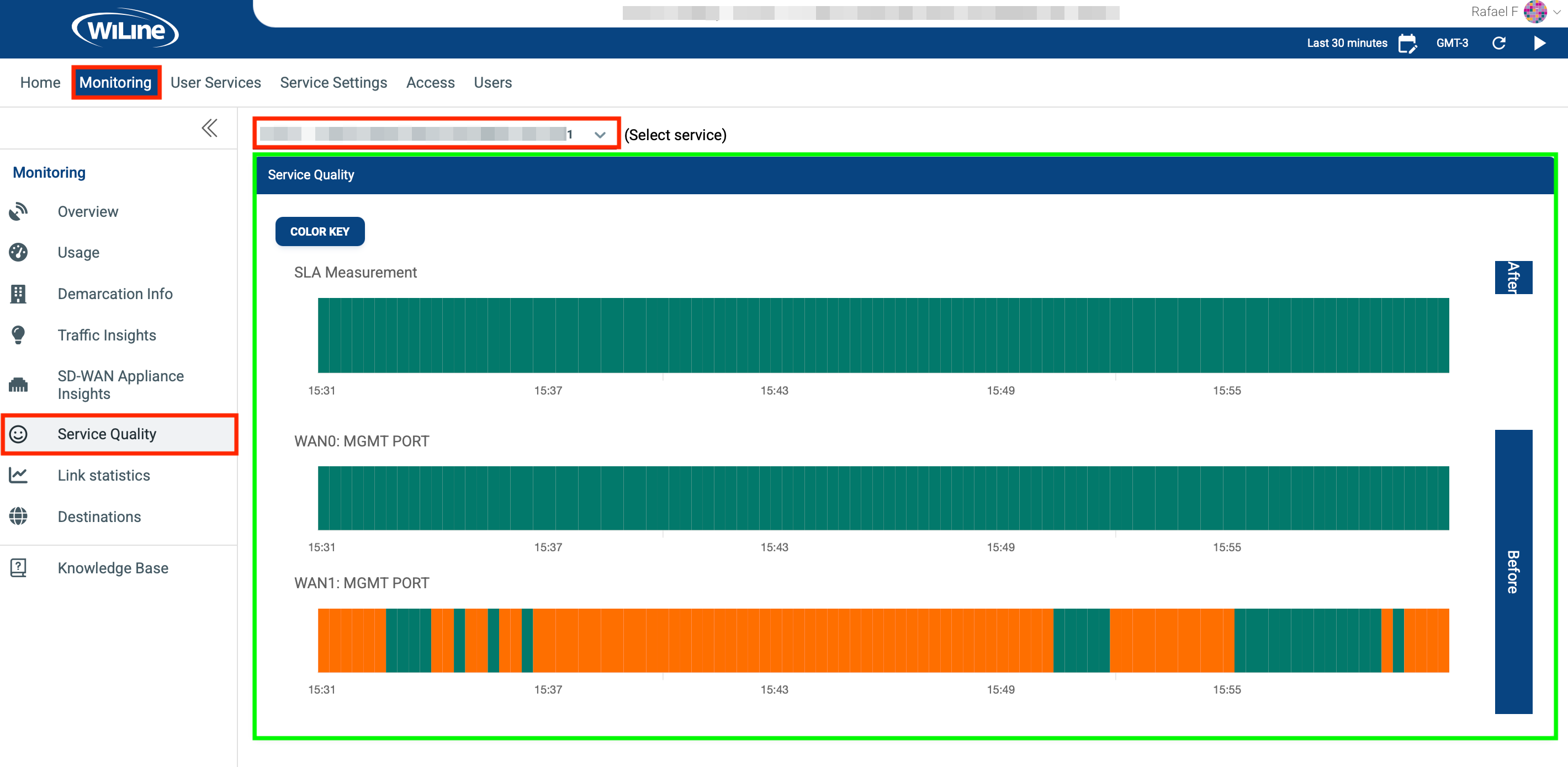 Service Quality Performance Graph