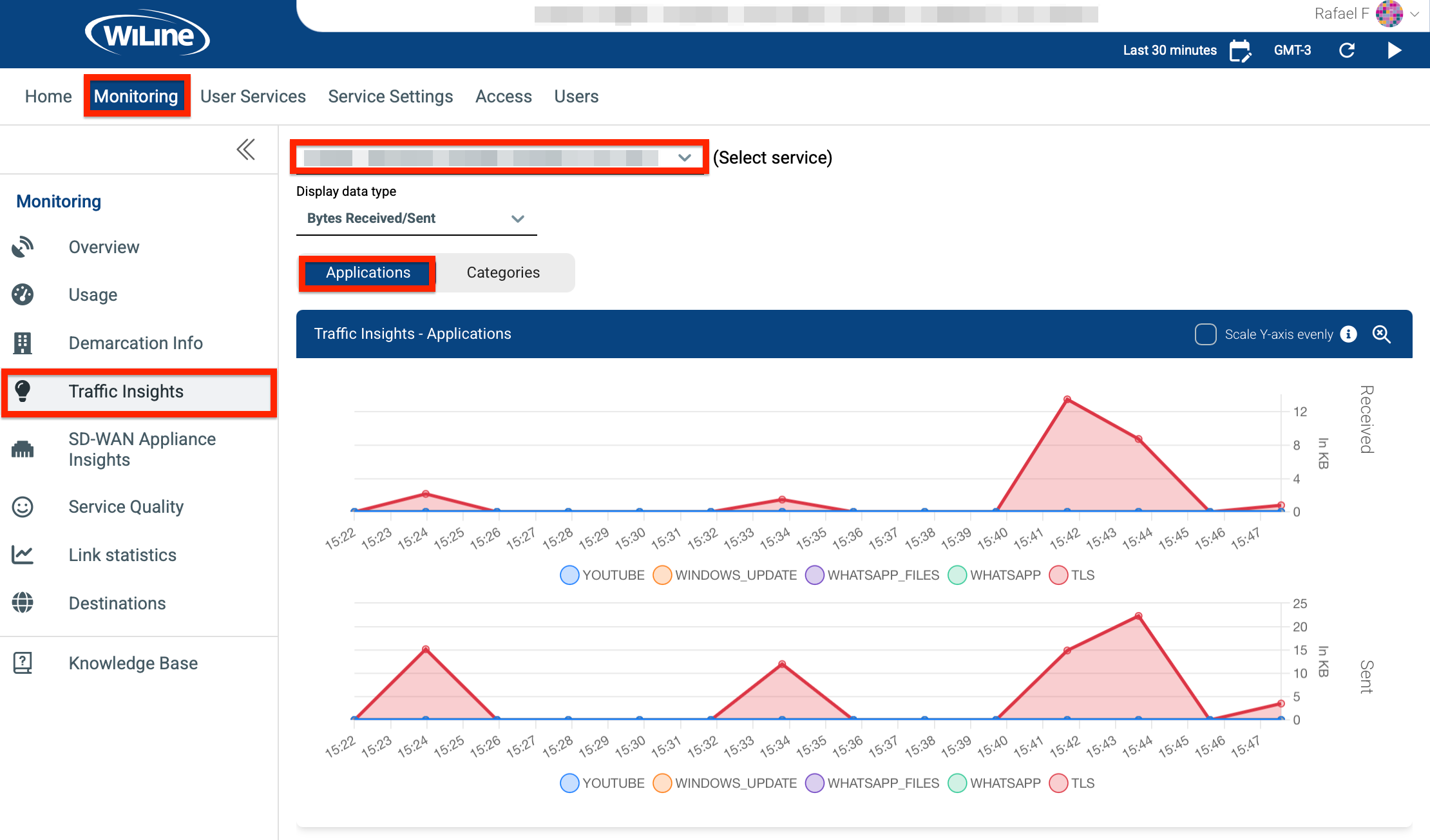 Traffic Insights by Categories